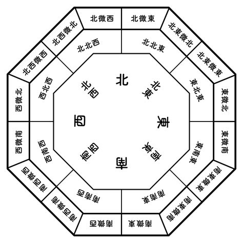 東北 色 風水